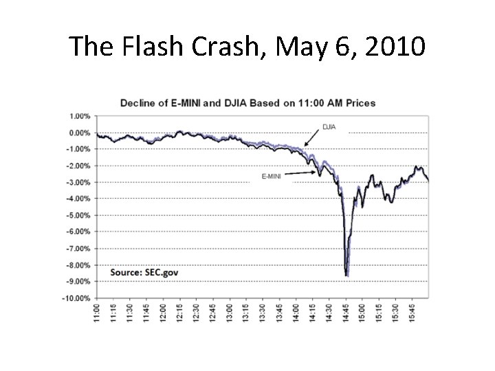 The Flash Crash, May 6, 2010 