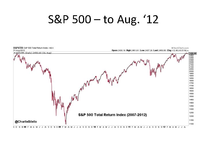 S&P 500 – to Aug. ‘ 12 