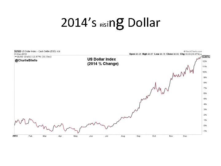 2014’s ising Dollar R 