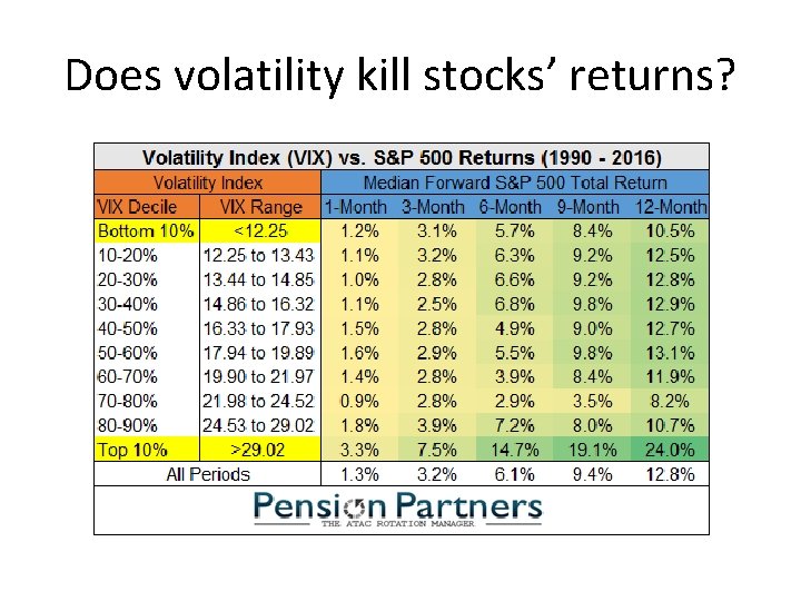 Does volatility kill stocks’ returns? 