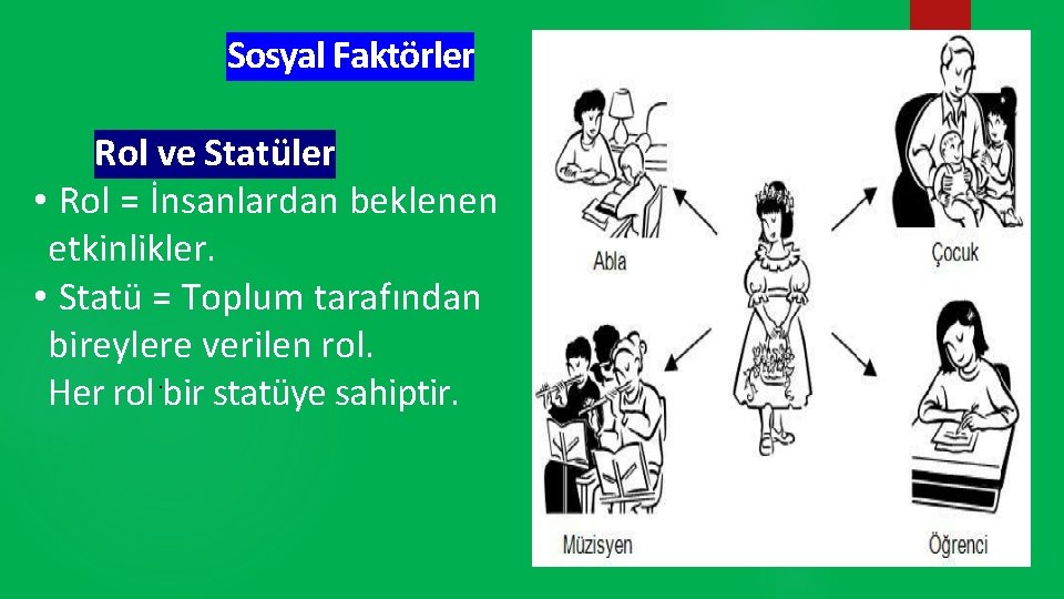 Sosyal Faktörler Rol ve Statüler • Rol = İnsanlardan beklenen etkinlikler. • Statü =