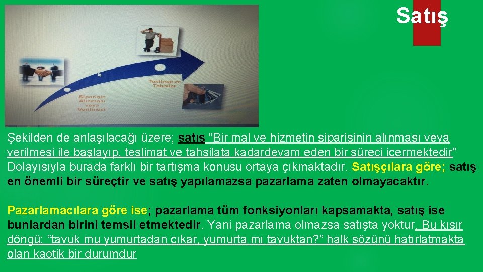 Satış Şekilden de anlaşılacağı üzere; satış “Bir mal ve hizmetin siparişinin alınması veya verilmesi