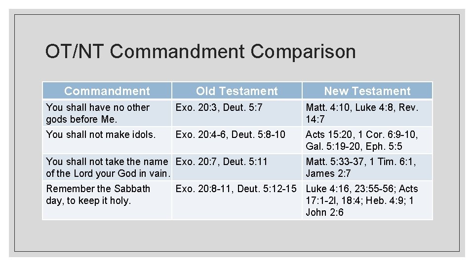 OT/NT Commandment Comparison Commandment Old Testament New Testament You shall have no other gods