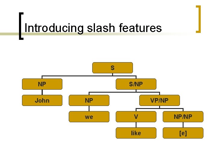 Introducing slash features S NP John S/NP NP we VP/NP V NP/NP like [e]