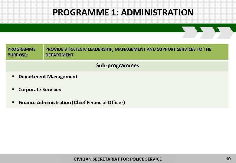 PROGRAMME 1: ADMINISTRATION PROGRAMME PURPOSE: PROVIDE STRATEGIC LEADERSHIP, MANAGEMENT AND SUPPORT SERVICES TO THE