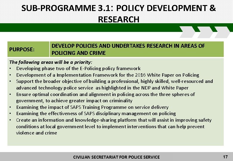 SUB-PROGRAMME 3. 1: POLICY DEVELOPMENT & RESEARCH PURPOSE: DEVELOP POLICIES AND UNDERTAKES RESEARCH IN