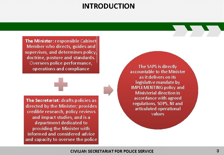 INTRODUCTION The Minister: responsible Cabinet Member who directs, guides and supervises, and determines policy,