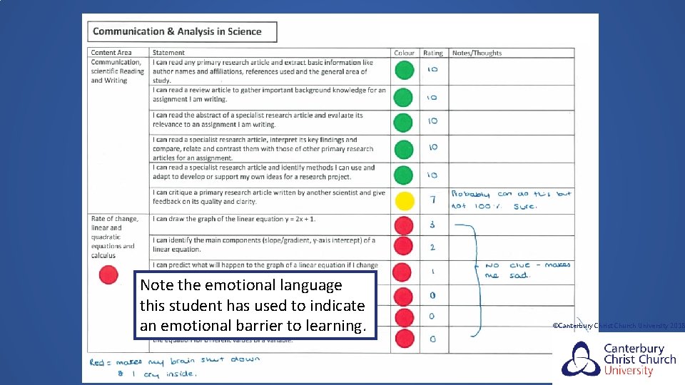 Note the emotional language this student has used to indicate an emotional barrier to