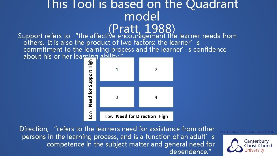 This Tool is based on the Quadrant model (Pratt, 1988) Support refers to “the