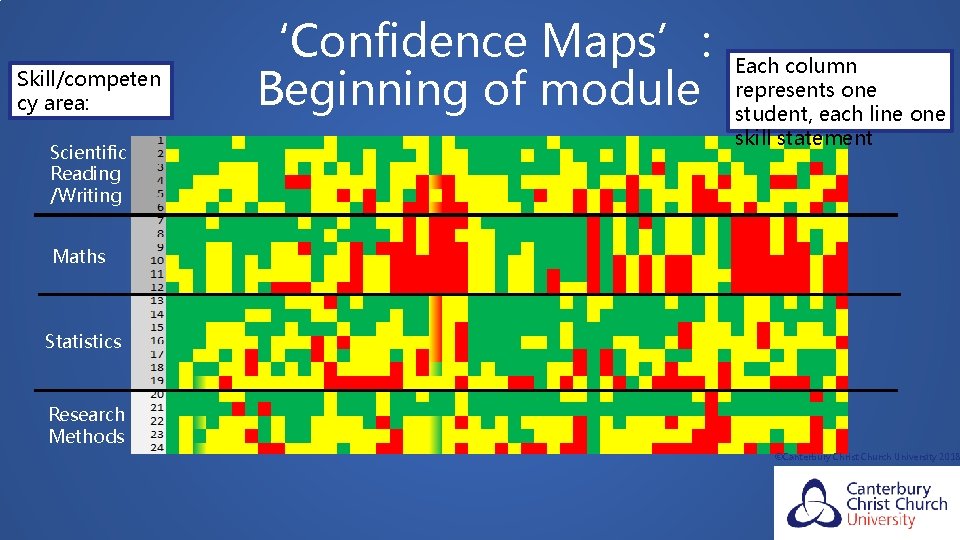 Skill/competen cy area: Scientific Reading /Writing ‘Confidence Maps’: Beginning of module Each column represents