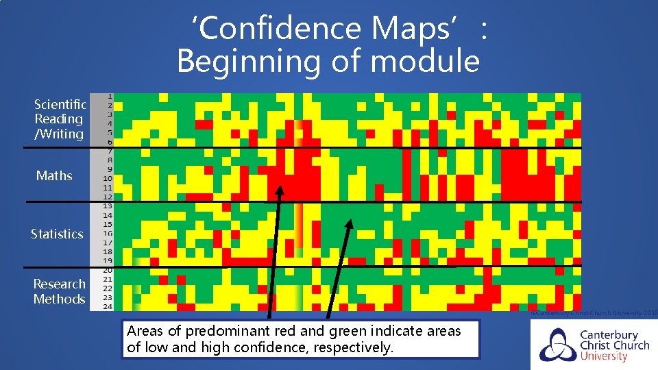 ‘Confidence Maps’: Beginning of module Scientific Reading /Writing Maths Statistics Research Methods ©Canterbury Christ