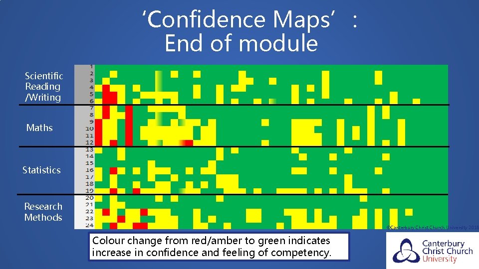 ‘Confidence Maps’: End of module Scientific Reading /Writing Maths Statistics Research Methods ©Canterbury Christ