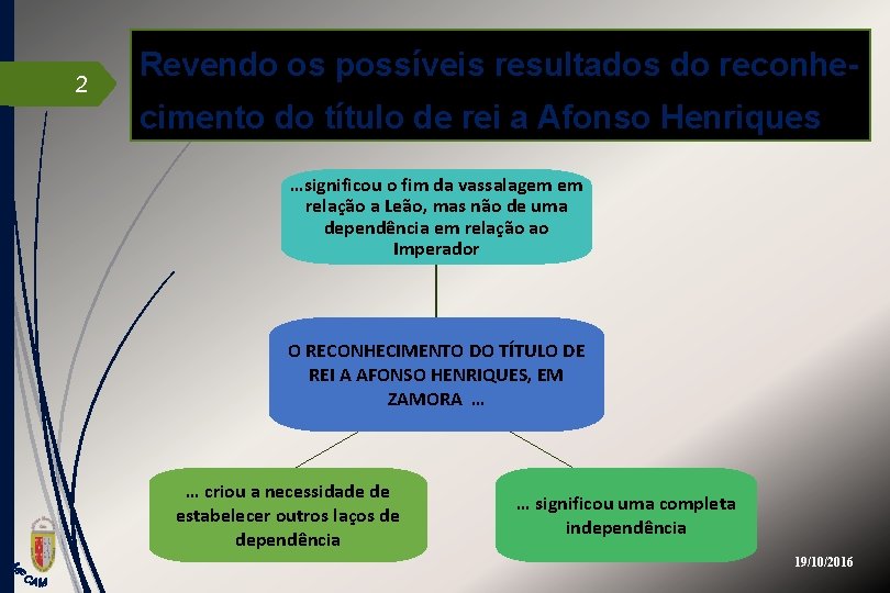 2 Revendo os possíveis resultados do reconhecimento do título de rei a Afonso Henriques