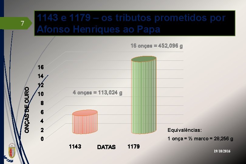 7 1143 e 1179 – os tributos prometidos por Afonso Henriques ao Papa 16