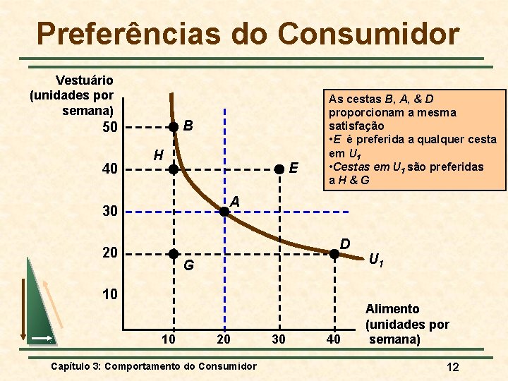 Preferências do Consumidor Vestuário (unidades por semana) B 50 40 H E As cestas