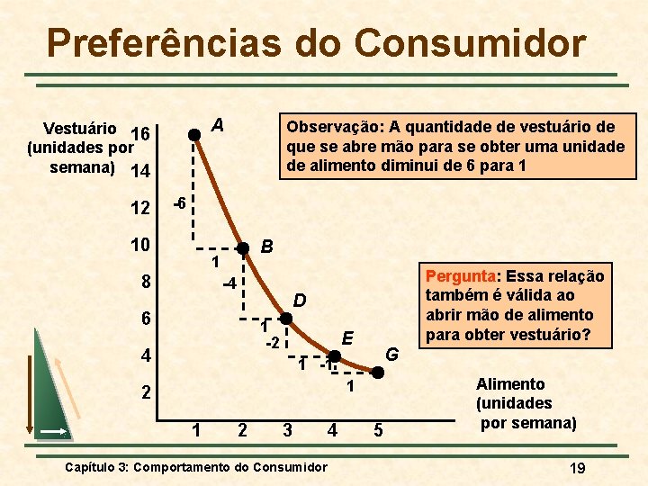 Preferências do Consumidor A Vestuário 16 (unidades por semana) 14 12 Observação: A quantidade