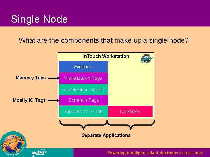 Single Node What are the components that make up a single node? In. Touch