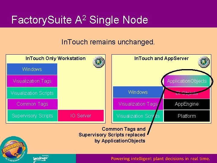 Factory. Suite A 2 Single Node In. Touch remains unchanged. In. Touch Only Workstation