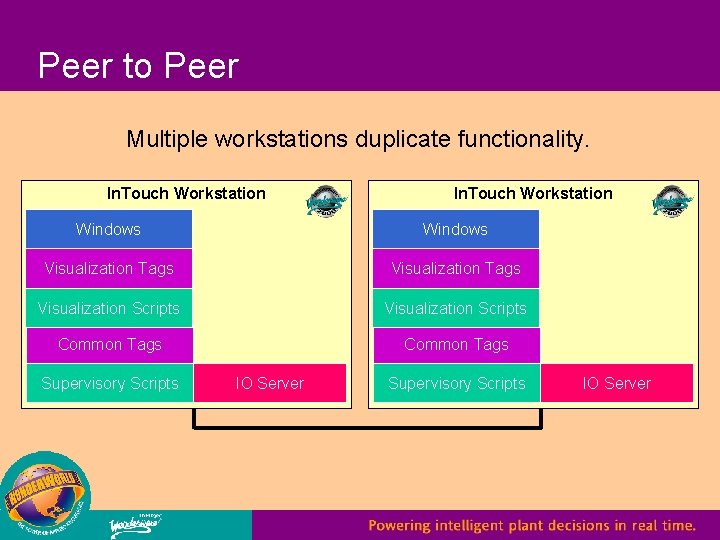 Peer to Peer Multiple workstations duplicate functionality. In. Touch Workstation Windows Visualization Tags Visualization