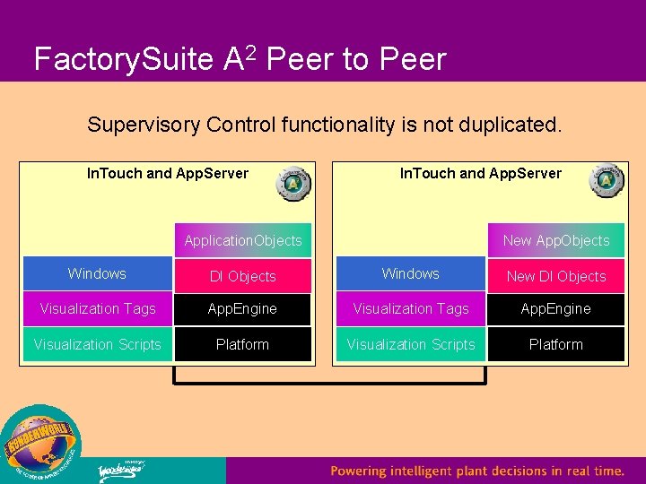 Factory. Suite A 2 Peer to Peer Supervisory Control functionality is not duplicated. In.