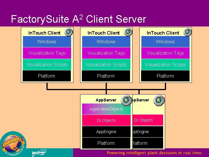 Factory. Suite A 2 Client Server In. Touch Client Windows Visualization Tags Visualization Scripts