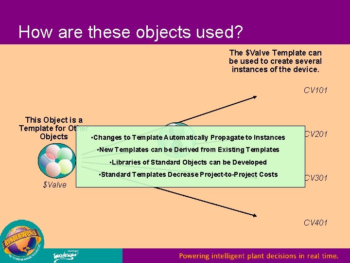 How are these objects used? The $Valve Template can be used to create several