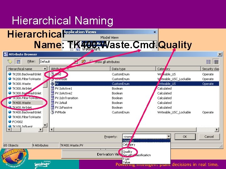 Hierarchical Naming Hierarchical Name: TK 400. Waste. Cmd. Quality Contained Name Tagname 25 