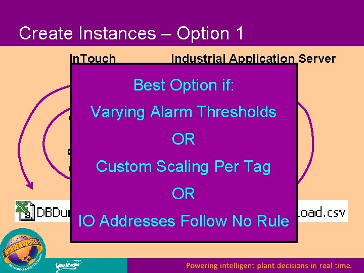 Create Instances – Option 1 In. Touch Industrial Application Server Best Option if: Varying