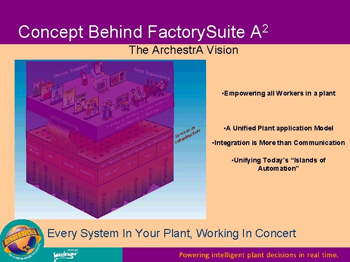 Concept Behind Factory. Suite A 2 The Archestr. A Vision • Empowering all Workers