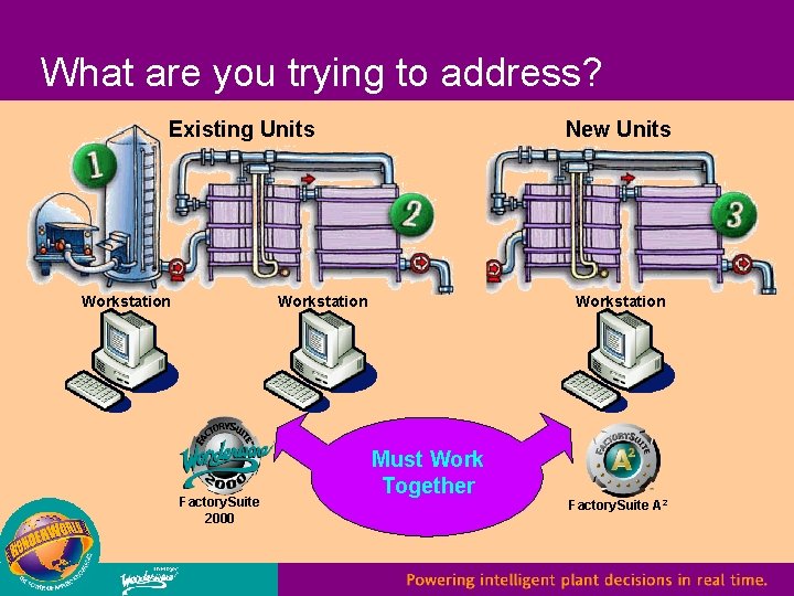 What are you trying to address? Existing Units Workstation New Units Workstation Factory. Suite