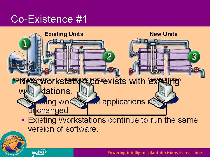 Co-Existence #1 Existing Units New Units Existing Workstation ► New workstation co-exists with New