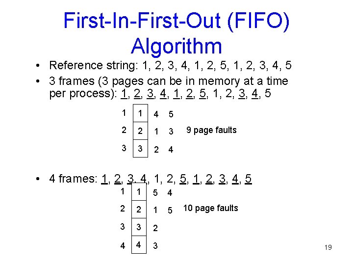 First-In-First-Out (FIFO) Algorithm • Reference string: 1, 2, 3, 4, 1, 2, 5, 1,