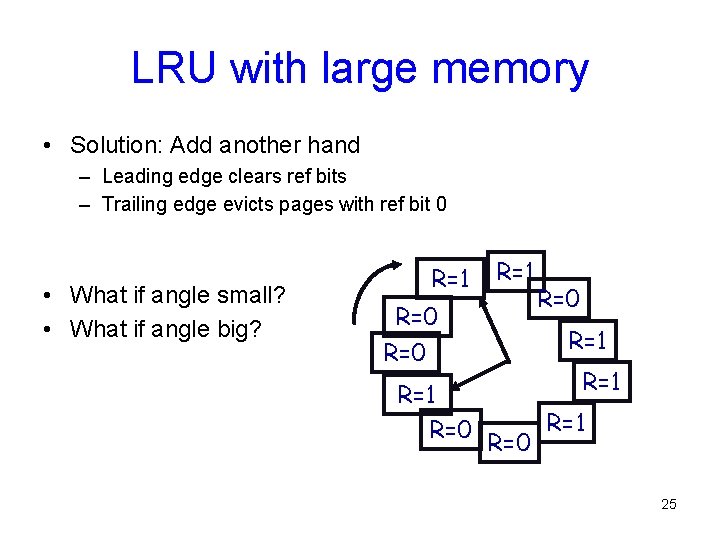 LRU with large memory • Solution: Add another hand – Leading edge clears ref