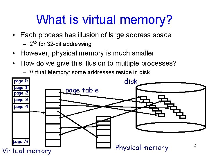 What is virtual memory? • Each process has illusion of large address space –