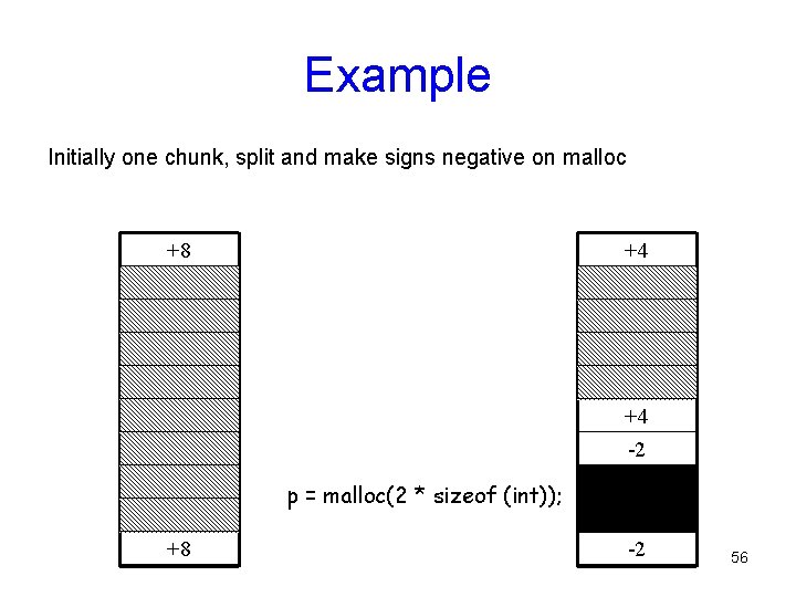 Example Initially one chunk, split and make signs negative on malloc +8 +4 +4