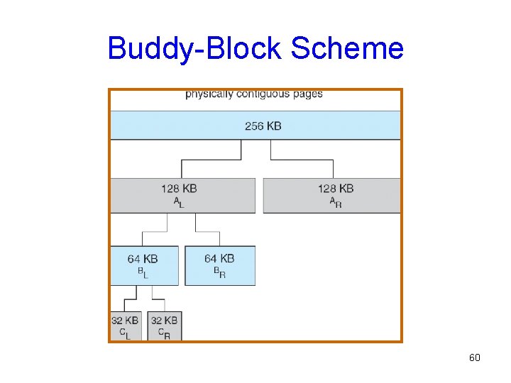 Buddy-Block Scheme 60 