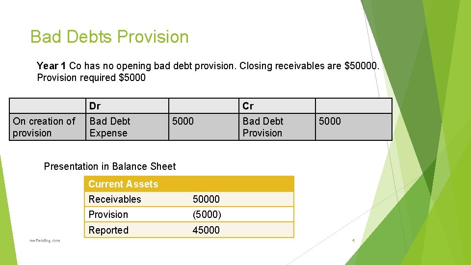 Bad Debts Provision Year 1 Co has no opening bad debt provision. Closing receivables
