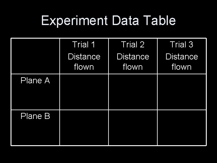 Experiment Data Table Trial 1 Distance flown Plane A Plane B Trial 2 Distance