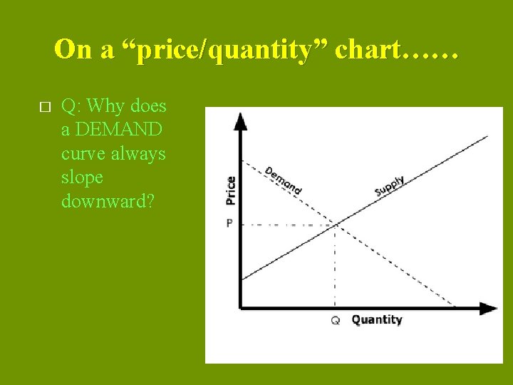On a “price/quantity” chart…… � Q: Why does a DEMAND curve always slope downward?