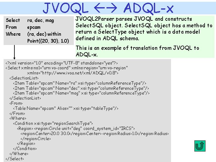 Select From Where JVOQL ADQL-x ra, dec, mag spcam (ra, dec) within Point((20, 30),