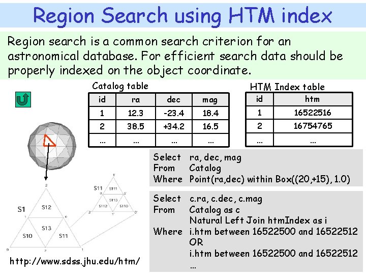 Region Search using HTM index Region search is a common search criterion for an