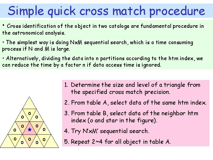 Simple quick cross match procedure • Cross identification of the object in two catalogs