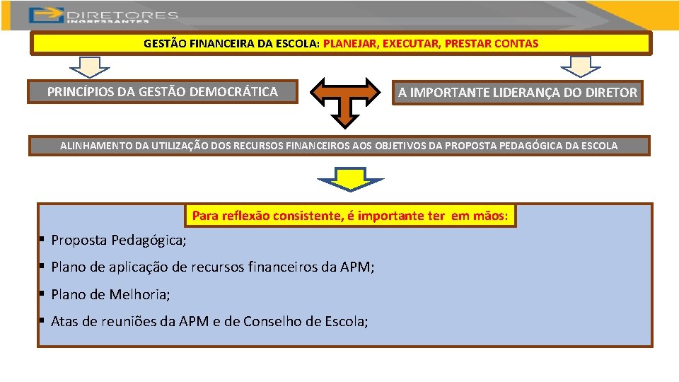 GESTÃO FINANCEIRA DA ESCOLA: PLANEJAR, EXECUTAR, PRESTAR CONTAS PRINCÍPIOS DA GESTÃO DEMOCRÁTICA A IMPORTANTE