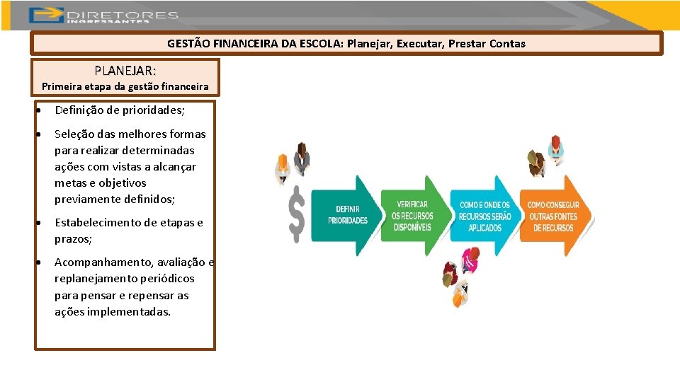 GESTÃO FINANCEIRA DA ESCOLA: Planejar, Executar, Prestar Contas PLANEJAR: Primeira etapa da gestão financeira