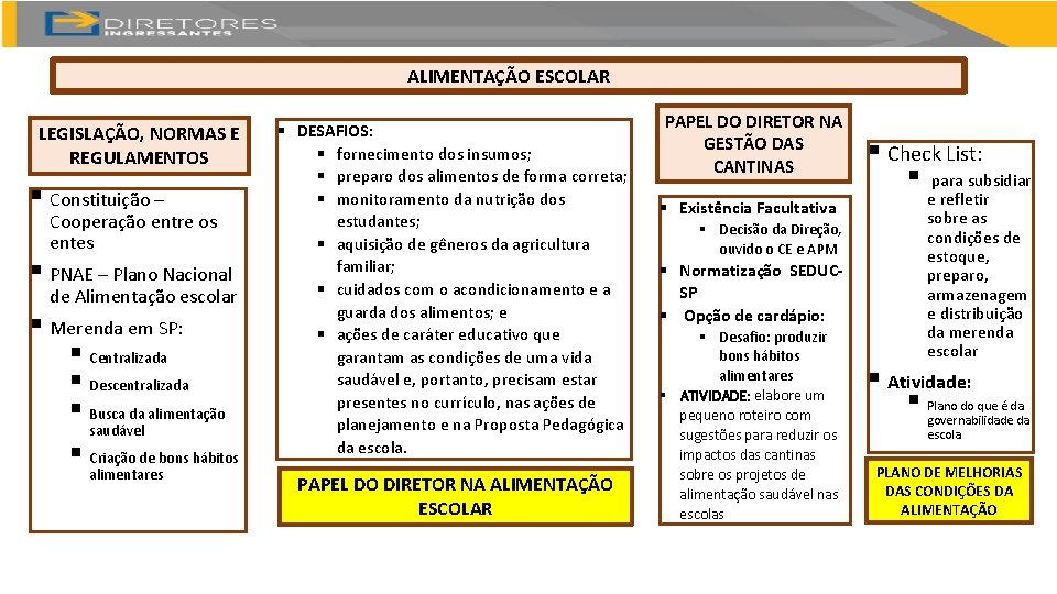 ALIMENTAÇÃO ESCOLAR LEGISLAÇÃO, NORMAS E REGULAMENTOS § Constituição – Cooperação entre os entes §