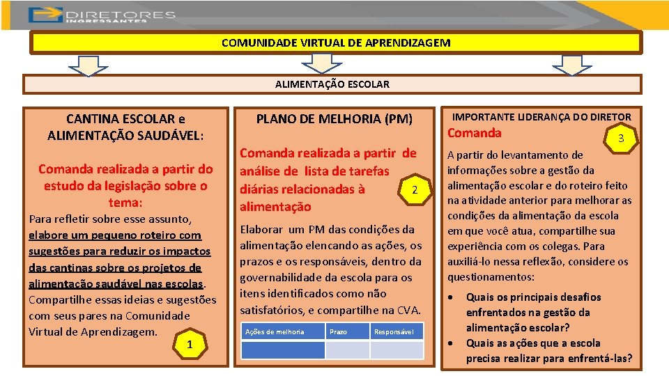 COMUNIDADE VIRTUAL DE APRENDIZAGEM ALIMENTAÇÃO ESCOLAR CANTINA ESCOLAR e ALIMENTAÇÃO SAUDÁVEL: Comanda realizada a