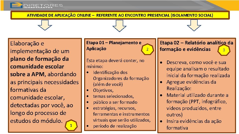 ATIVIDADE DE APLICAÇÃO ONLINE – REFERENTE AO ENCONTRO PRESENCIAL (ISOLAMENTO SOCIAL) Elaboração e implementação