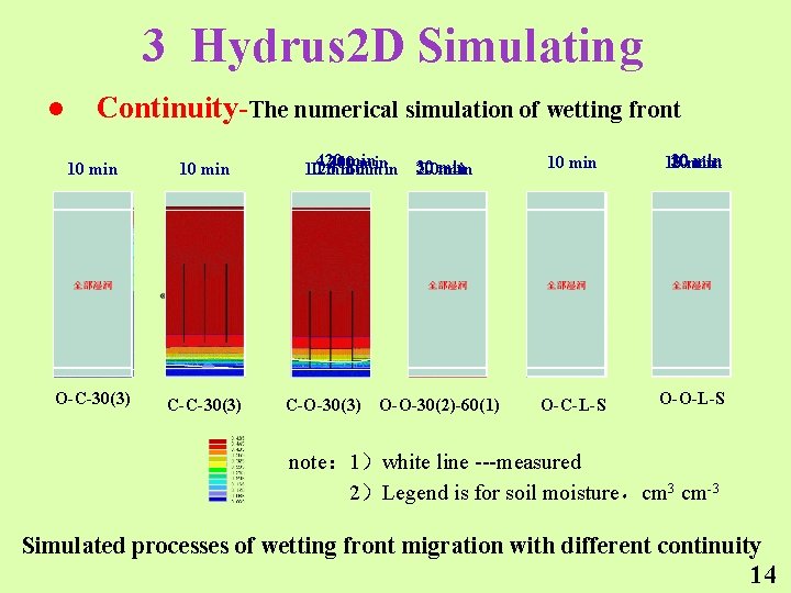 3 Hydrus 2 D Simulating l Continuity-The numerical simulation of wetting front 10 min