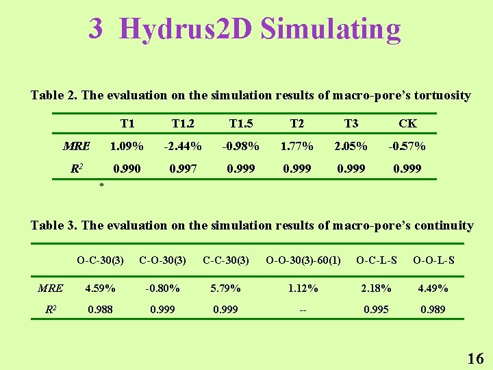 3 Hydrus 2 D Simulating Table 2. The evaluation on the simulation results of