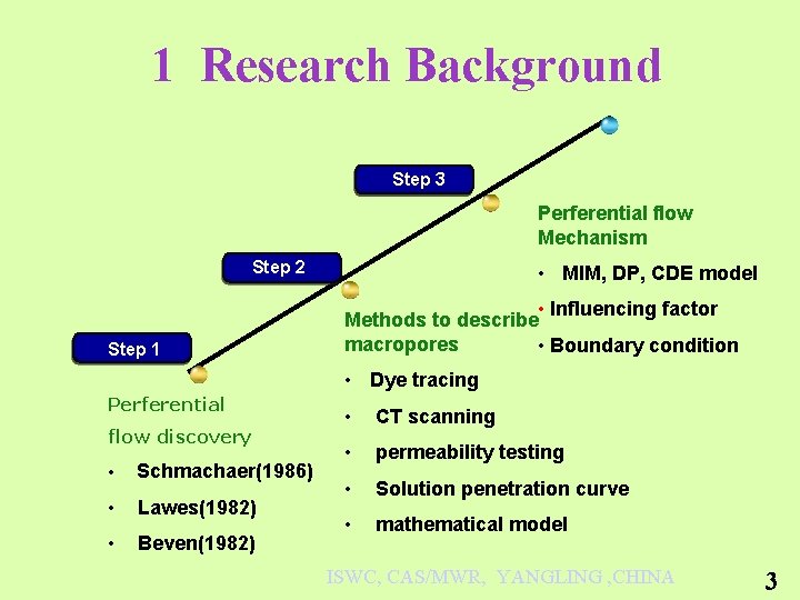 1 Research Background Step 3 Perferential flow Mechanism Step 2 Step 1 • MIM,